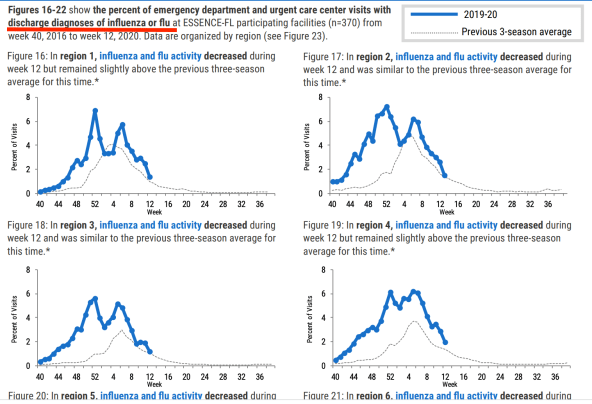 FL figure 16 week 12